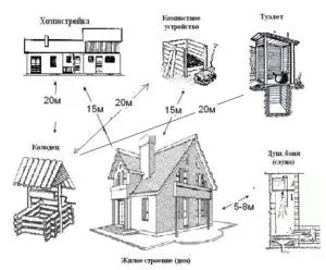 Tipul de toaletă cort cu mâinile lor Tipul de toaletă cort cu mâinile lor