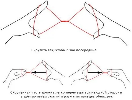 Cum de a elimina parul nedorit facial Cum de a elimina parul nedorit facial
