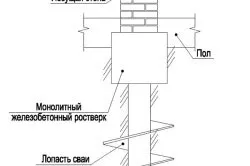 Ce vibratorul Ce vibratorul