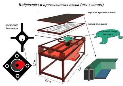 Ce vibratorul
