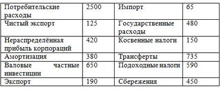 Cum se calculează la export