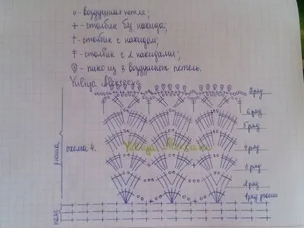 Cum să tricot croșetat frill