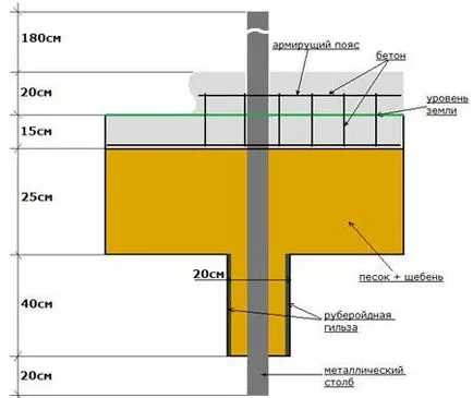 Garduri din foi de metal cu propriile lor mâini Garduri din foi de metal cu propriile lor mâini