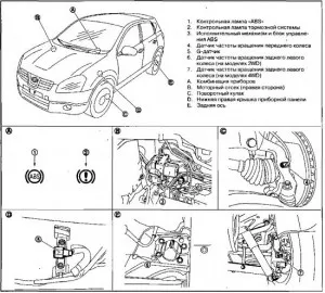 Senzor principal 10 în vehicul - verificarea operabilitatea (de verificare) Senzor principal 10 în vehicul - verificarea operabilitatea