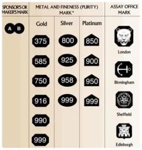 925, ce este asta - aur sau argint, toate răspunsurile (argint) 925, ce este asta - aur sau argint, toate răspunsurile