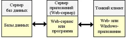 Arhitectura bazelor de date - studopediya