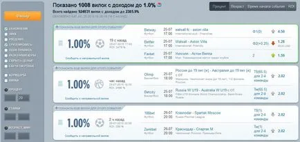 Arbitrage pariuri online si cel mai bun birou pentru prize