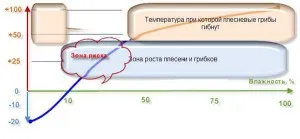 Decât să acopere șipcile în baie - este un ghid simplu cu fotografii și video (supraetajate) Decât să acopere șipcile în baie - este un ghid simplu cu fotografii și video