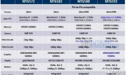 Ceea ce este diferit de copia Apple iPhone originale, Samsung, HTC, Sony și alții cum să distingă o copie de
