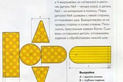 Huse pentru mobilier tapitat cu propriile sale mâini - se poate fiecare (lor) Huse pentru mobilier tapitat cu propriile sale mâini - se poate fiecare