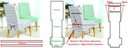 Scaun acoperă mâinile cu partea din spate și fără modele, diagrame, de cusut (de mână) Scaun acoperă mâinile cu partea din spate și fără modele, diagrame, cusut