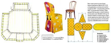 Scaun acoperă mâinile cu partea din spate și fără modele, diagrame, de cusut (de mână) Scaun acoperă mâinile cu partea din spate și fără modele, diagrame, cusut