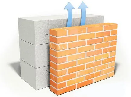 Casa caldă de beton celular în afara recomandărilor de revizuire