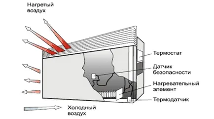Ce este mai bun incalzitor convector sau ulei - compararea caracteristicilor (ulei) sisteme de încălzire convector Ce bine sau ulei - o comparație a caracteristicilor