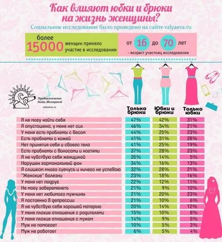 Ceea ce dă într-adevăr o femeie rochii și fuste ~ misiunea de a fi o femeie ~ Olga și Alex (The) Ceea ce într-adevăr dă o femeie rochii și fuste ~ misiunea de a fi o femeie ~ Olga și Alexei