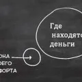 Ce este garda, de ce, când și care are nevoie de ea în blogging-ul
