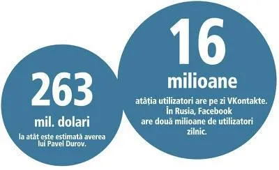 Ce este PR „VKontakte“ modul de promovare a unui grup