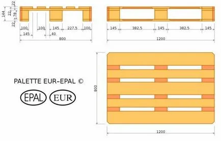 Ce este europalet orice dimensiune paleti (europaleți) Ce este europalet orice dimensiune paleti