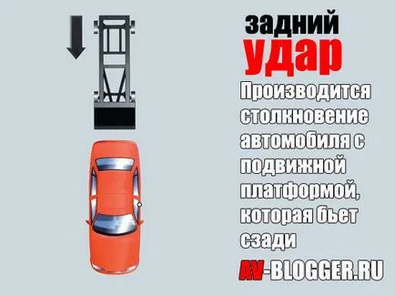 Care este testul de impact, avtoblog