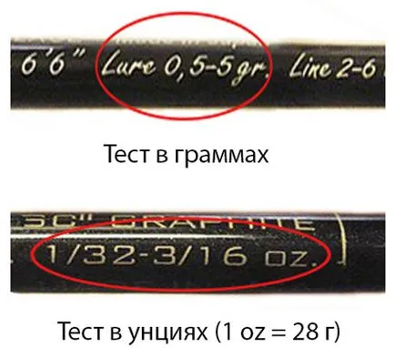Ce este o tijă test care este tija de testare