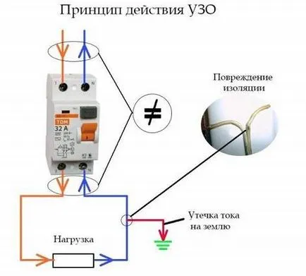 Ce este ouzo în electrice