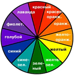 acoperitori colorate simplu, dacă știi make-up artist