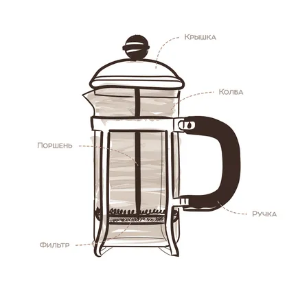 Făcând cappuccino spumă sau latte la domiciliu (Se toarnă o treime din sticlă) Făcând cappuccino spumă sau latte la domiciliu