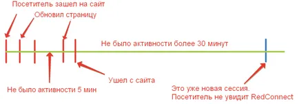 Setările detaliate pentru linii telefonice și widget-uri - compania redhelper