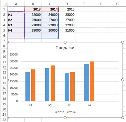 Adăugarea unei serii de date într-o diagramă - serviciu de asistență de birou