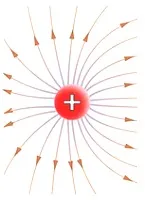 Câmpul electrostatic