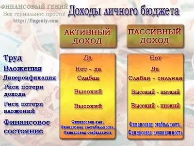 Veniturile bugetului personal