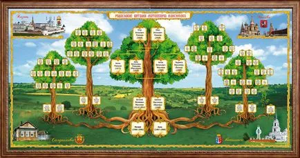 Family Tree gratuit