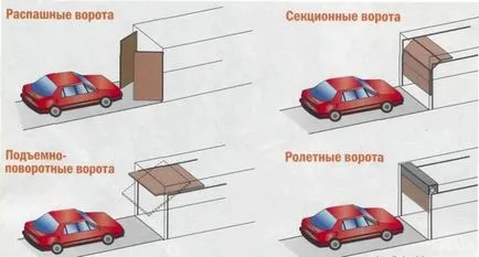 Usi de garaj face singur și de a salva-te (video) (a) Usi de garaj face singur și de a salva-te (video)