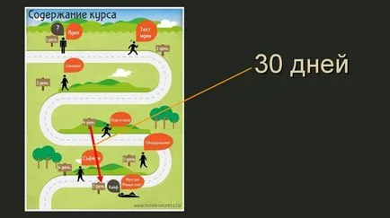 În cazul în care pentru a găsi actori pentru film, cum să facă un storyboard, tir de film plan video - este ușor!