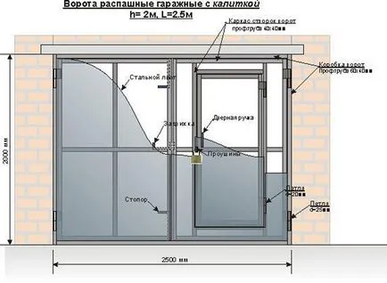 Usi de garaj cu propriile lor mâini producerea și instalarea (lor) Usi de garaj cu propriile lor mâini de producție și asamblare