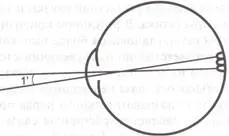Ochiul drept un dispozitiv optic - studopediya