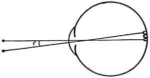 Ochiul ca instrument optic