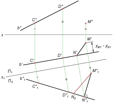 Grafică a determina o distanta de la un punct directe