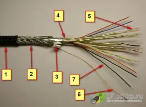Cablu HDMI pentru ceea ce este necesar, întrucât se pare, schema de versiune, dispozitivul de marcare pentru a utiliza