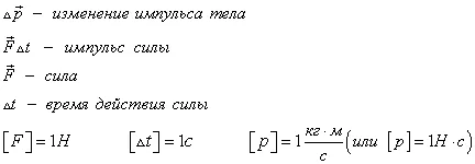 impuls al corpului, puterea