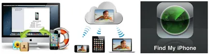Icloud în iphone - ceea ce este și ceea ce este
