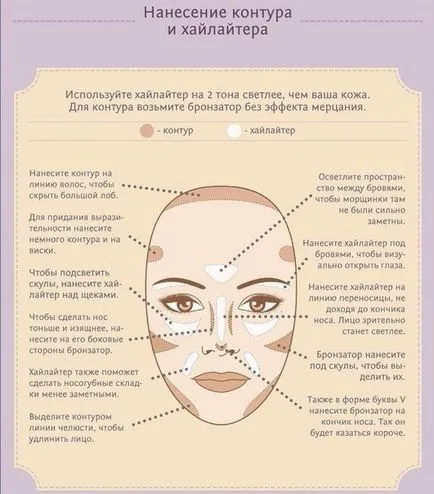 Schimbarea aspectului cu machiaj - sfaturi pentru femei (aspect) Schimbarea aspectului cu machiaj - sfaturi pentru femei