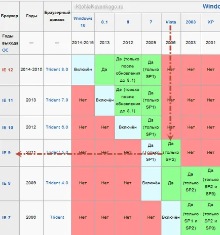 Cum se instalează gratuit Google Chrome, Yandex Browser, Opera și Internet Explorer Mazilu dvs. (set) Cum se instalează gratuit Google Chrome, Yandex Browser, Opera și Internet Explorer Mazilu dvs.