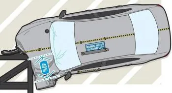 Ce tipuri de teste de impact auto