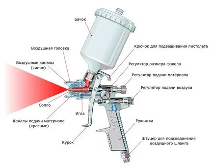 Cum de a spray cu vopsea recomandări de selecție Echipament arma (echipament) Cum de a spray cu vopsea de selecție echipamente de arma, recomandare