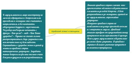 Cum să înceapă o afacere în lumea arabă (Business Arab) Cum să înceapă o afacere în lumea arabă