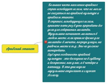 Cum să înceapă o afacere în lumea arabă (o afacere) Cum să înceapă o afacere în lumea arabă