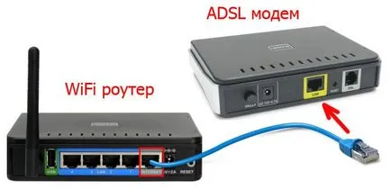 Cum se configurează modemul adsl