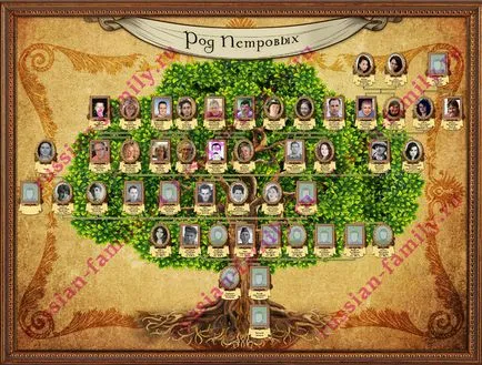 Cum de a desena un arbore genealogic