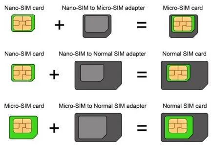 Cum să taie cartela SIM de micro-SIM sau iPhone în mod corespunzător - instrucțiuni cu fotografii (macster) Cum să taie cartela SIM de micro-SIM sau iPhone în mod corespunzător - instrucțiuni cu fotografii